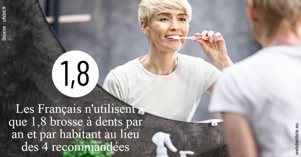 https://dr-poty-luc.chirurgiens-dentistes.fr/Français brosses 2