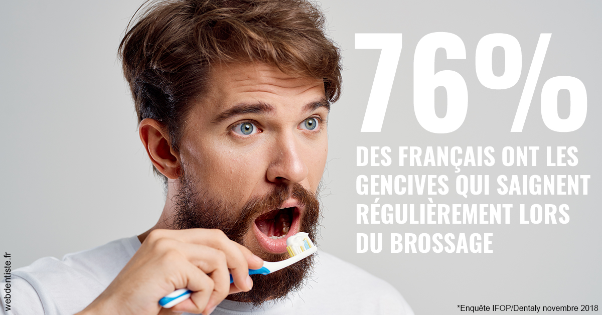 https://dr-poty-luc.chirurgiens-dentistes.fr/76% des Français 2