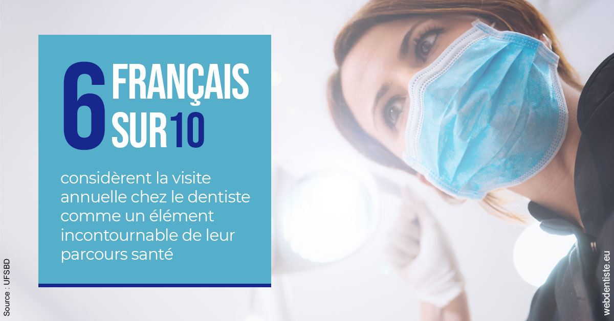 https://dr-poty-luc.chirurgiens-dentistes.fr/Visite annuelle 2