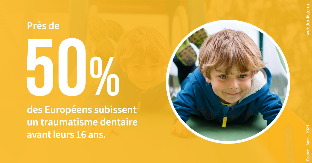 https://dr-poty-luc.chirurgiens-dentistes.fr/Traumatismes dentaires en Europe 2