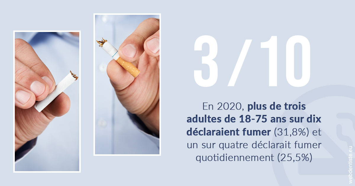 https://dr-poty-luc.chirurgiens-dentistes.fr/Le tabac en chiffres